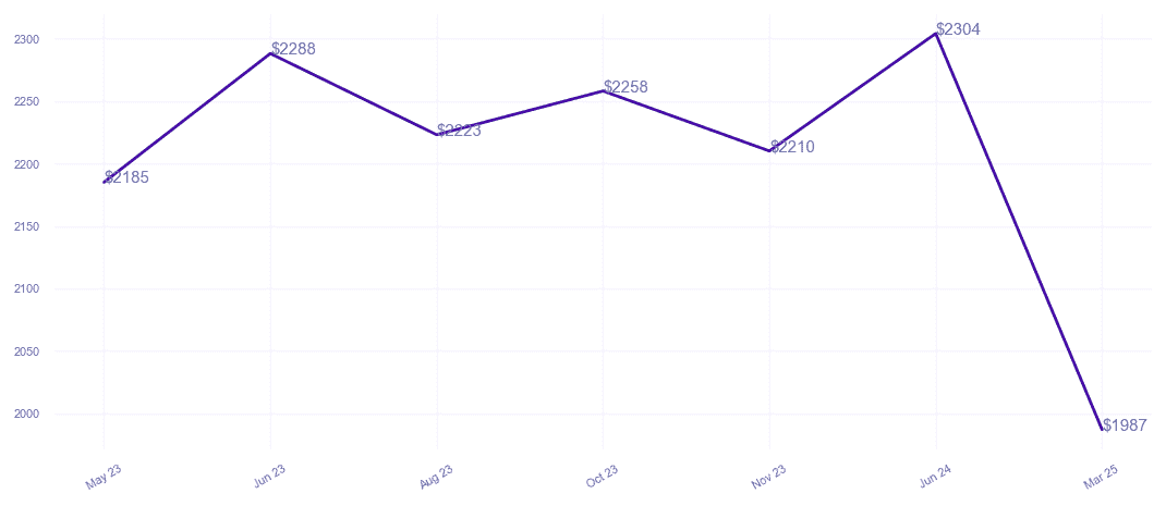 chart_img