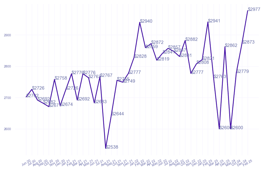 chart_img