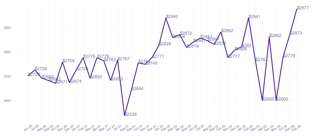 chart_img