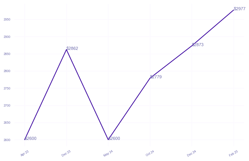 chart_img