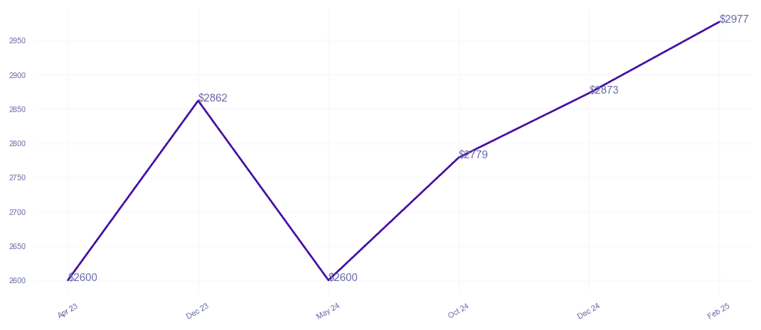 chart_img