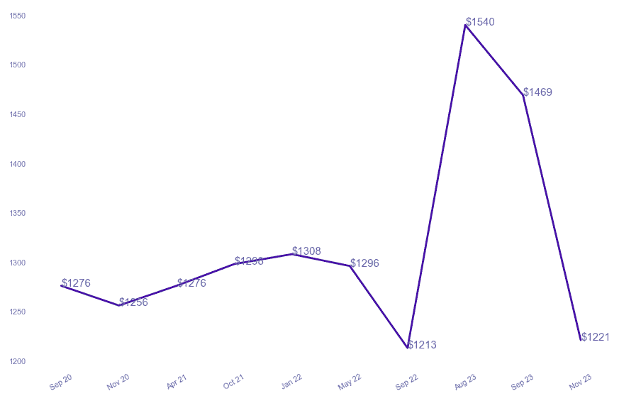 chart_img