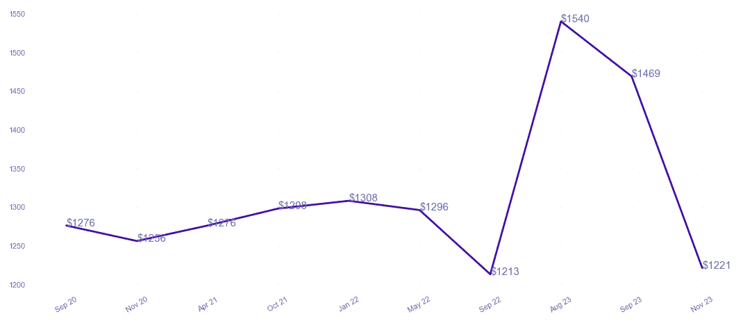 chart_img