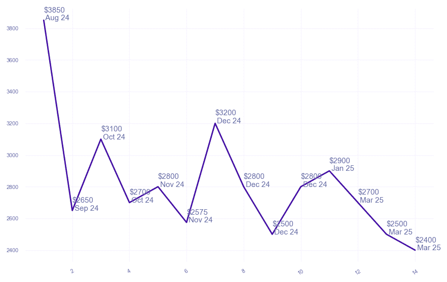 chart_img