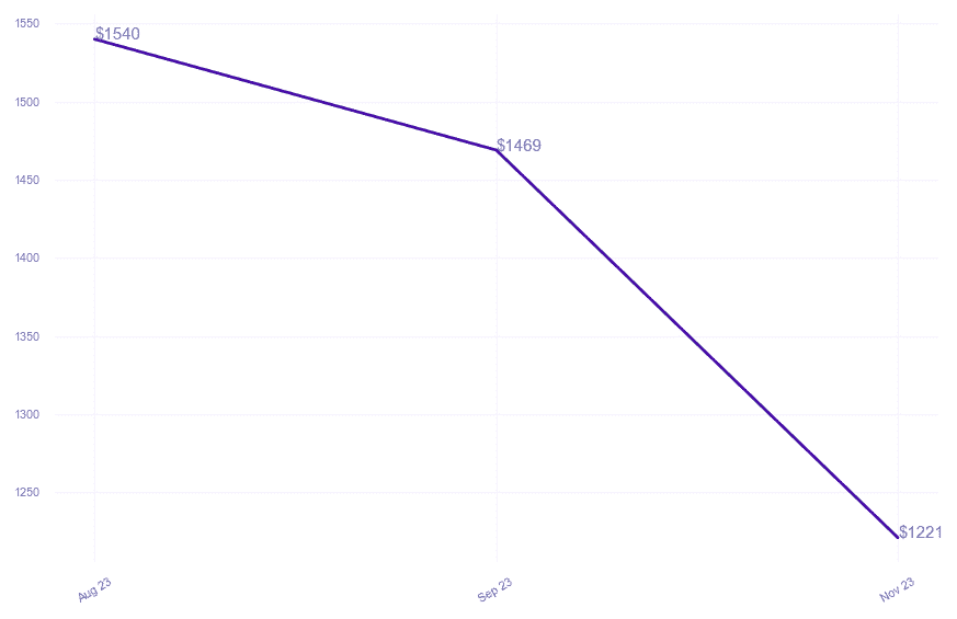 chart_img
