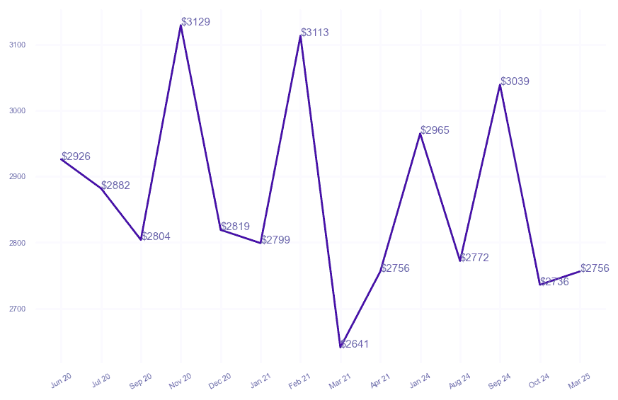 chart_img