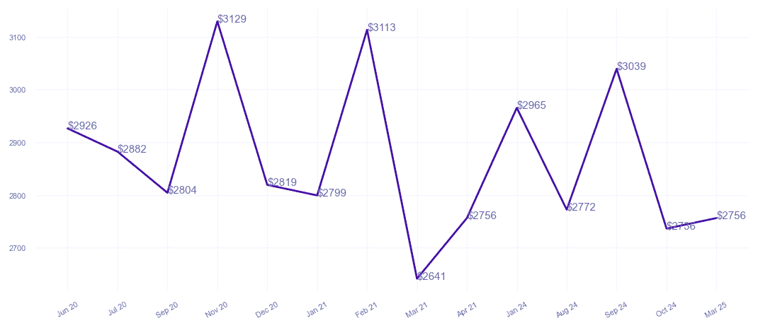 chart_img
