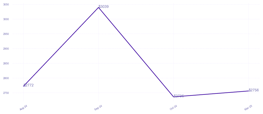 chart_img