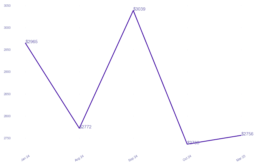chart_img