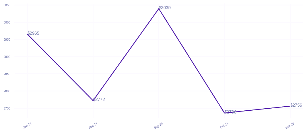 chart_img