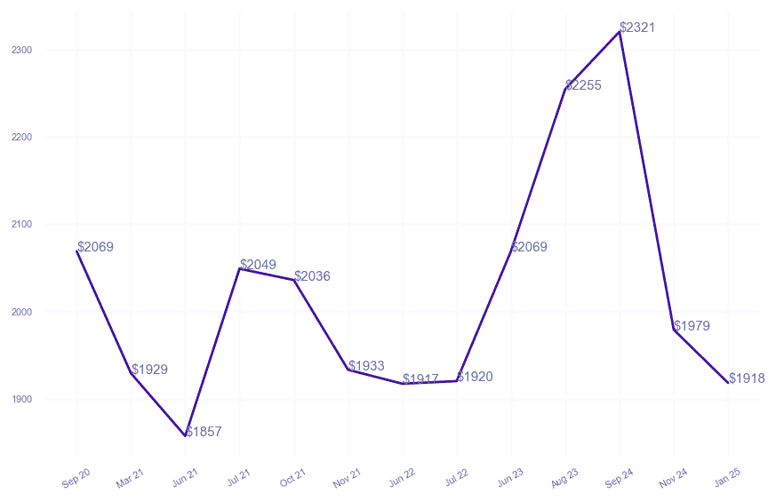 chart_img
