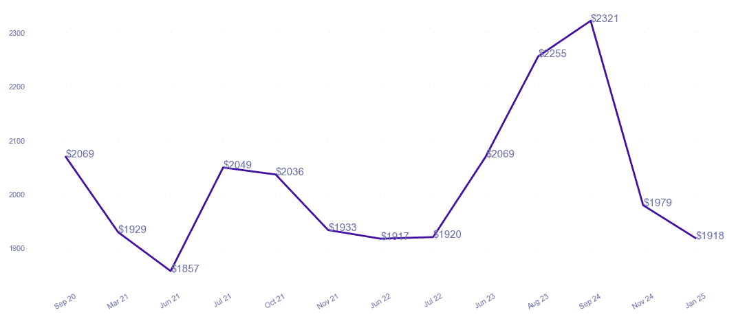 chart_img