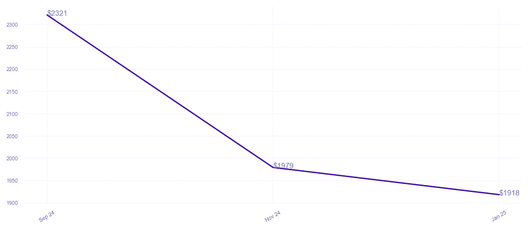 chart_img