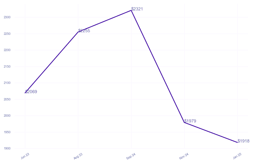 chart_img