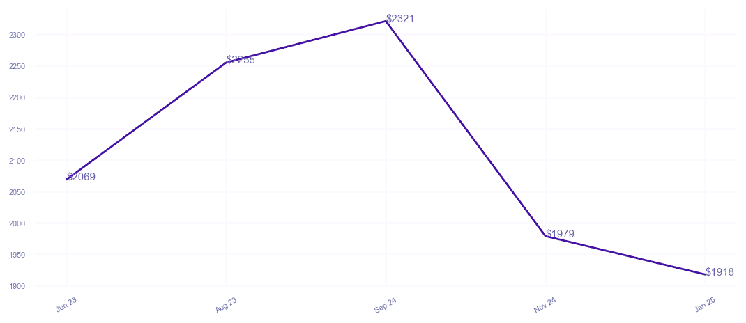 chart_img