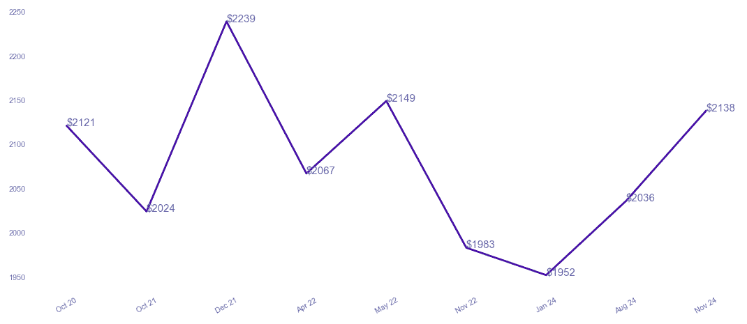 chart_img