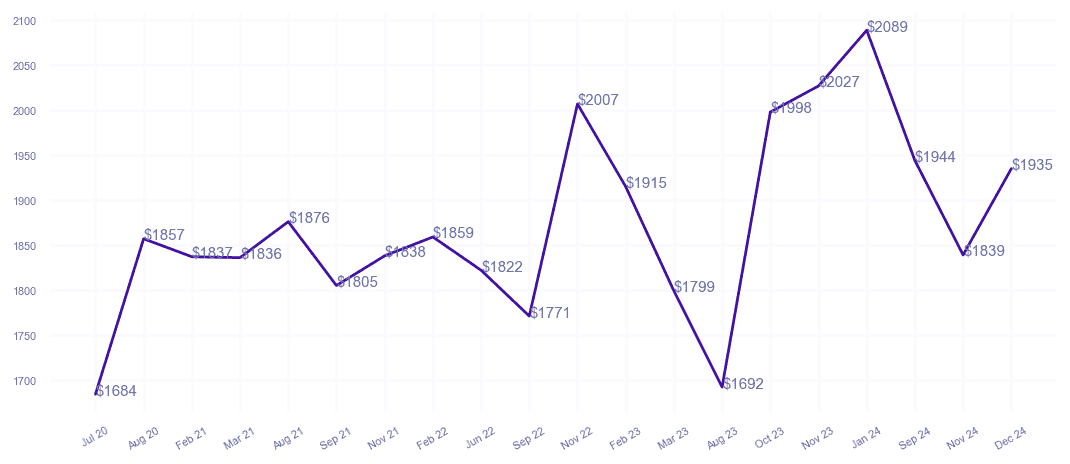 chart_img