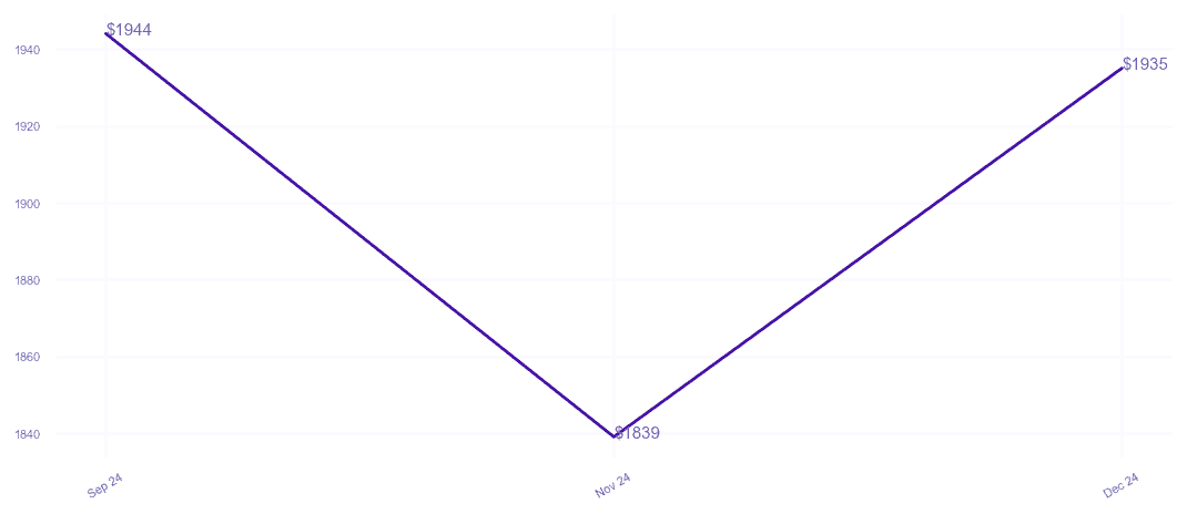 chart_img