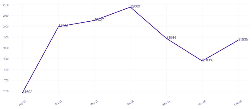 chart_img