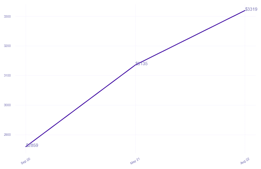 chart_img