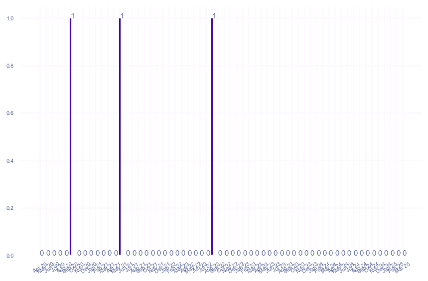 value_img