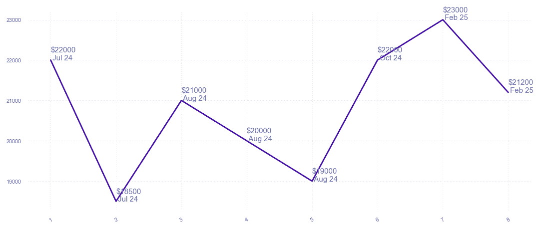chart_img