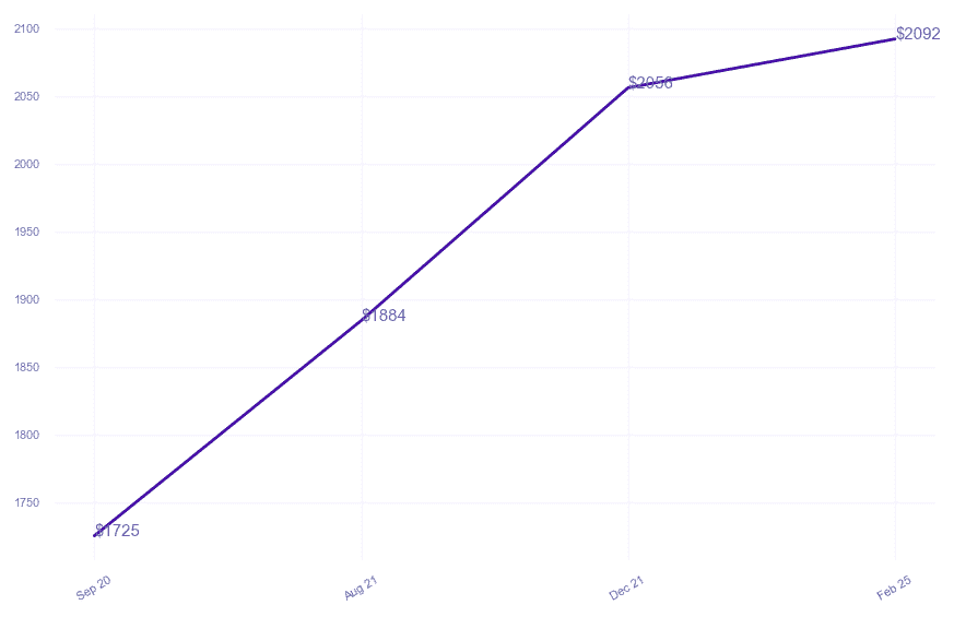 chart_img