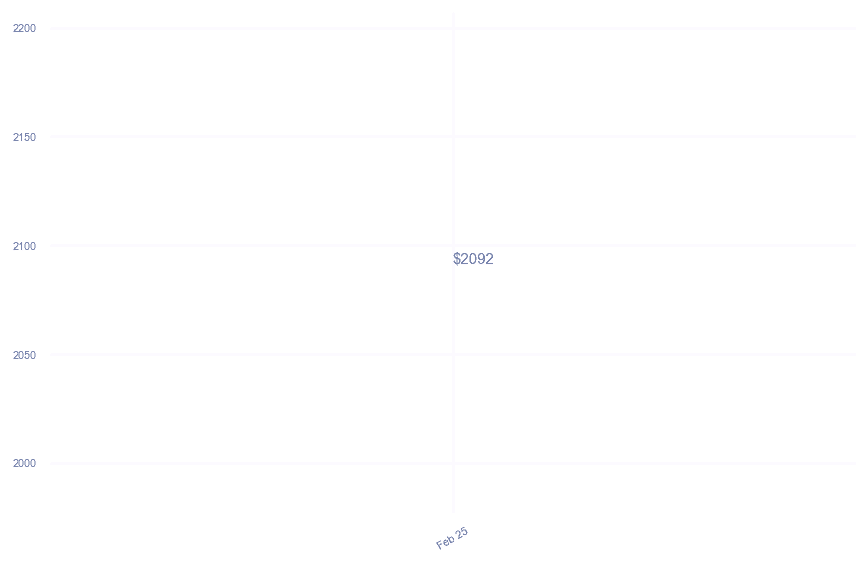 chart_img