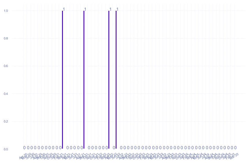 value_img