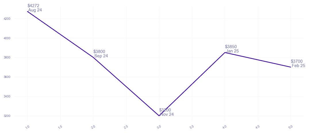 chart_img