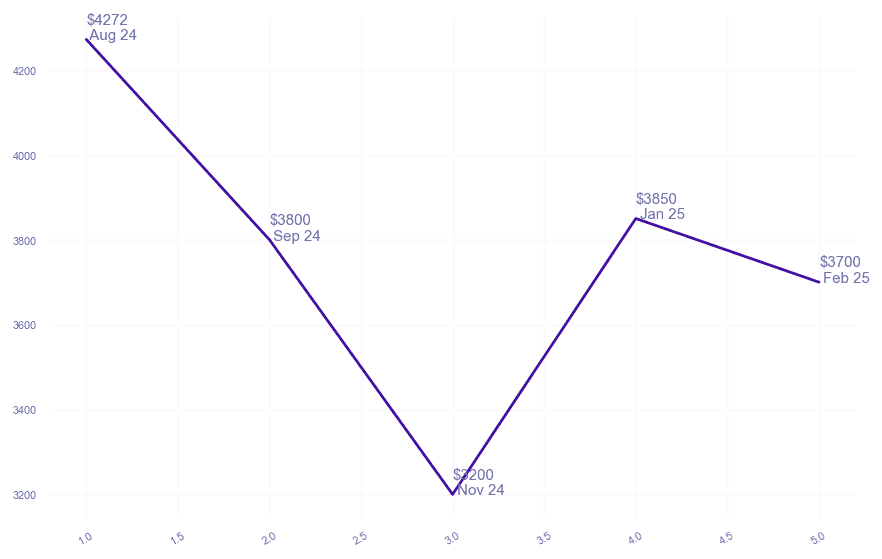 chart_img