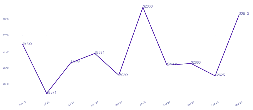 chart_img