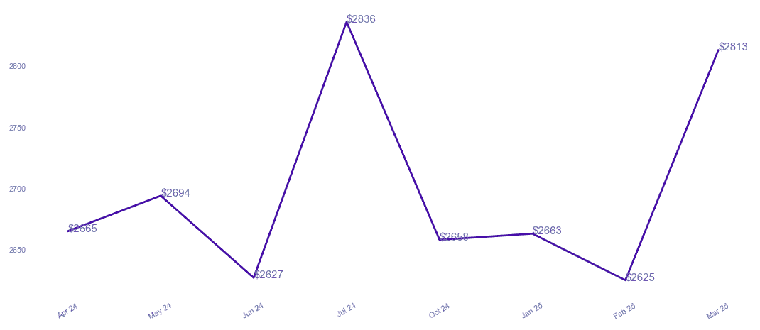 chart_img