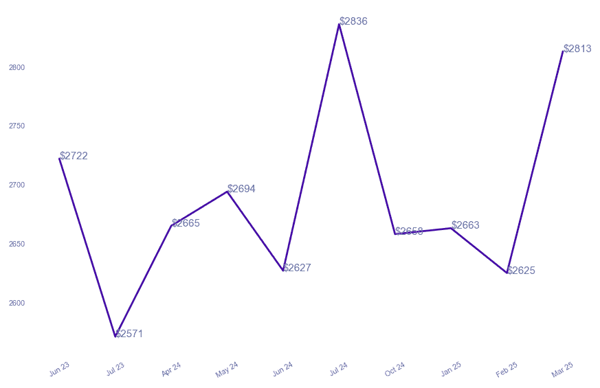 chart_img