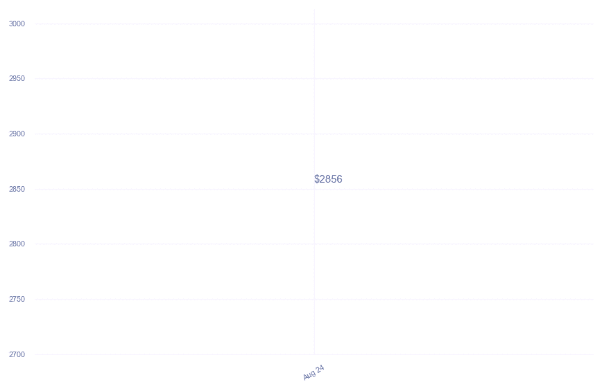 chart_img