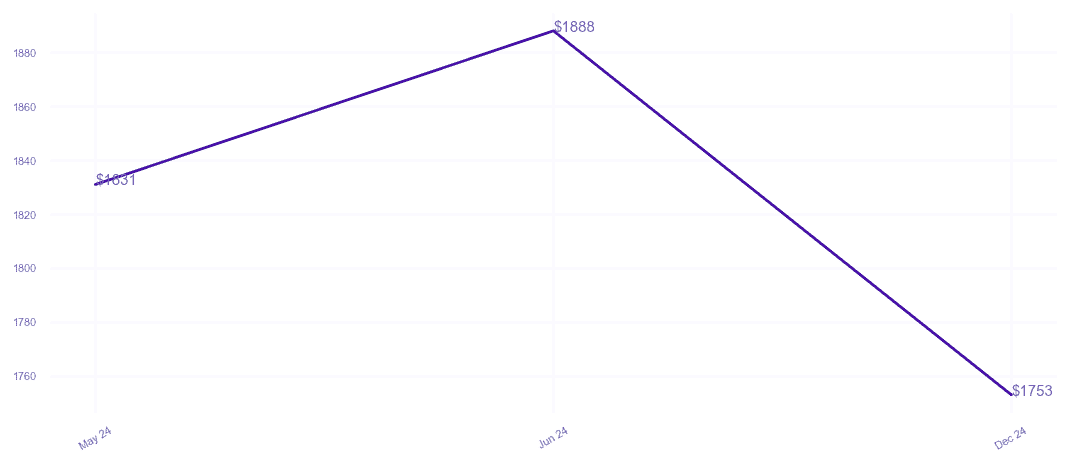 chart_img