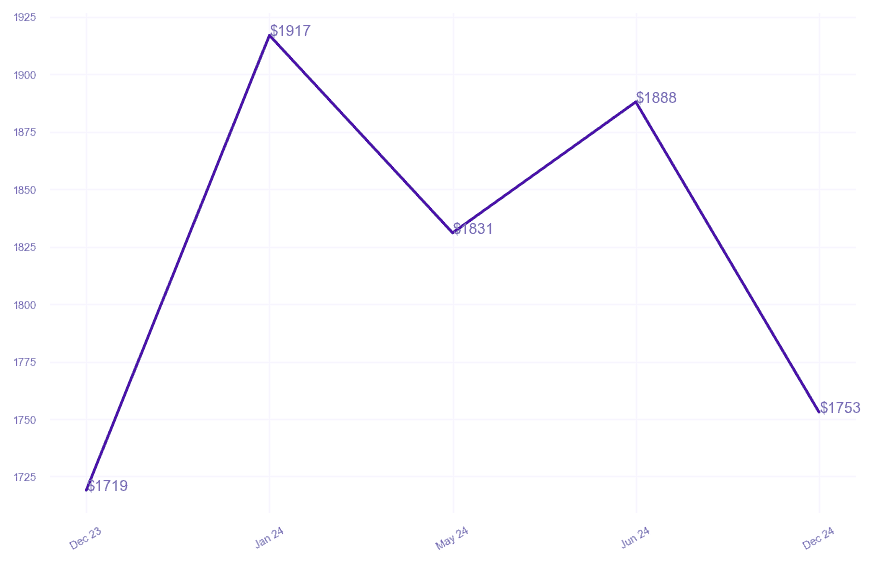 chart_img