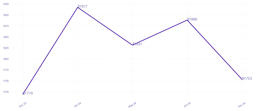 chart_img