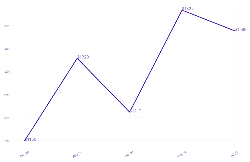 chart_img