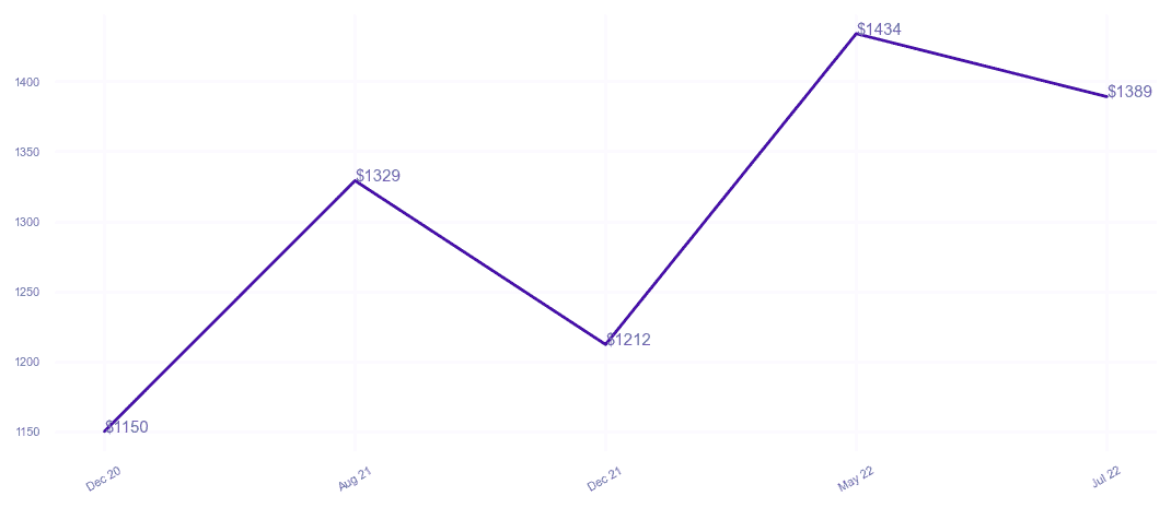 chart_img