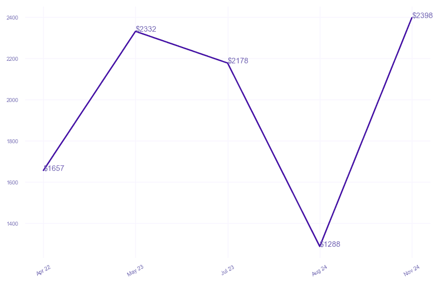 chart_img