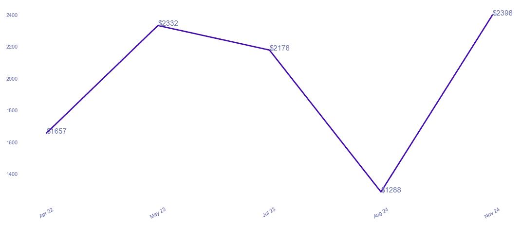 chart_img