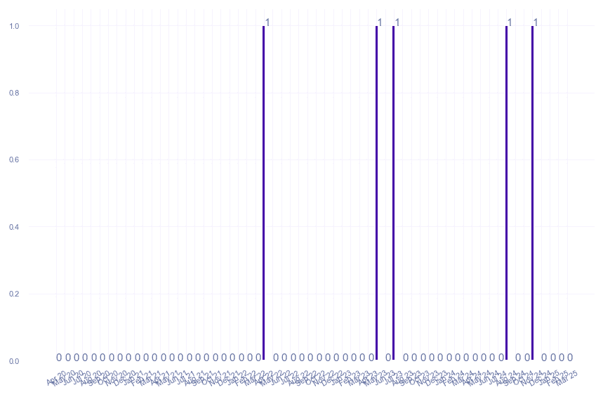 value_img