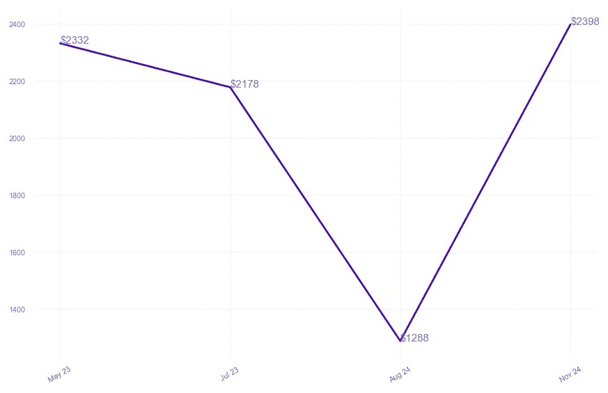 chart_img