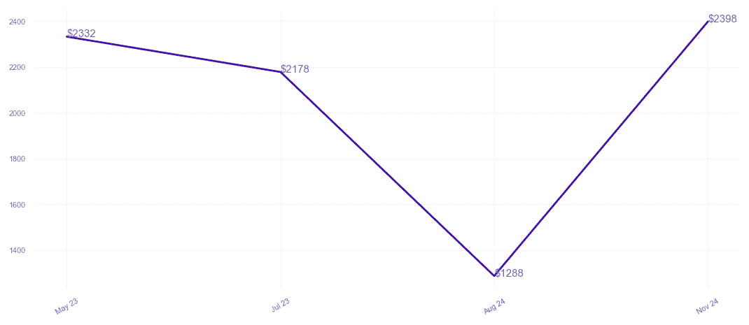 chart_img
