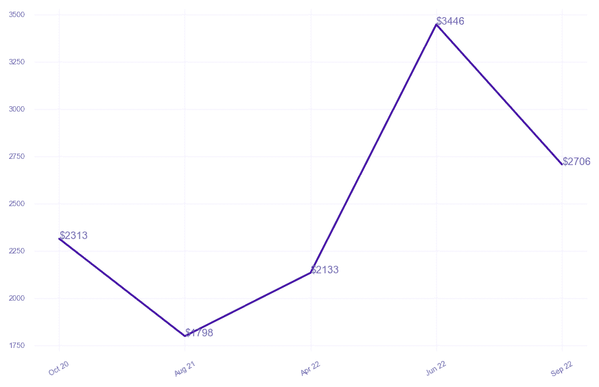 chart_img