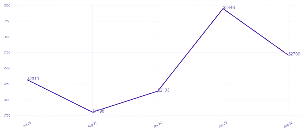 chart_img