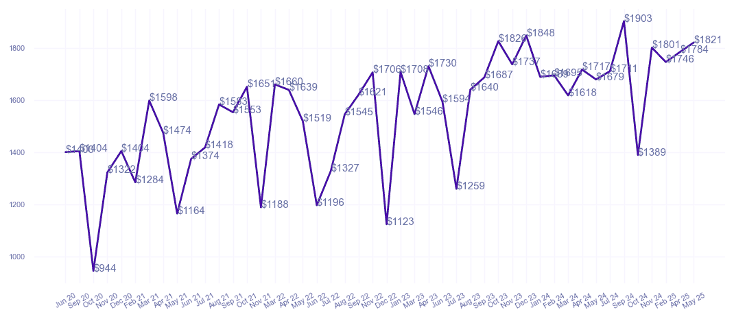 chart_img