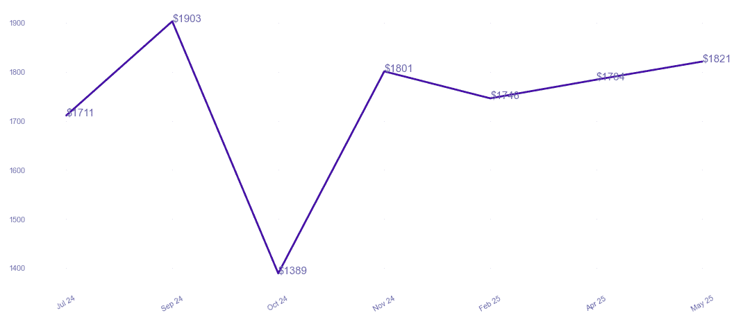 chart_img
