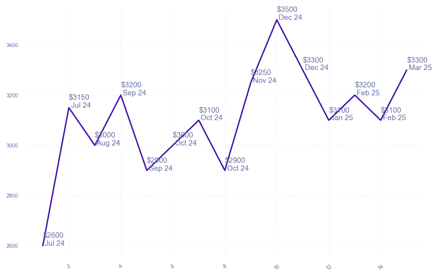 chart_img